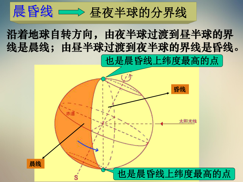 人教版高中地理必修一《地球的运动 晨昏线的判断及其应用》课件.ppt_第3页