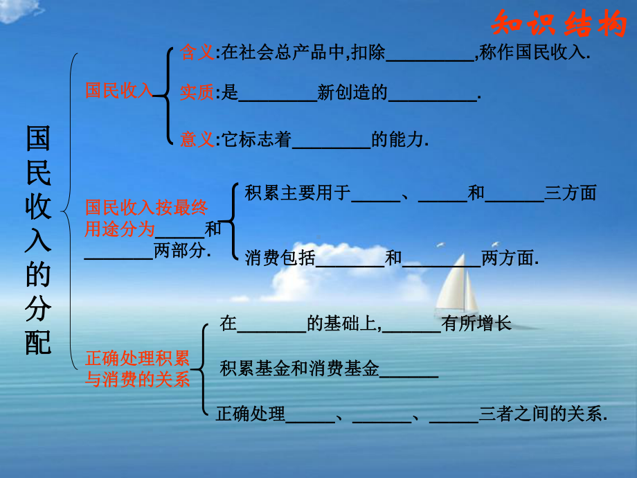 国民收入的分配教学课件.ppt_第3页