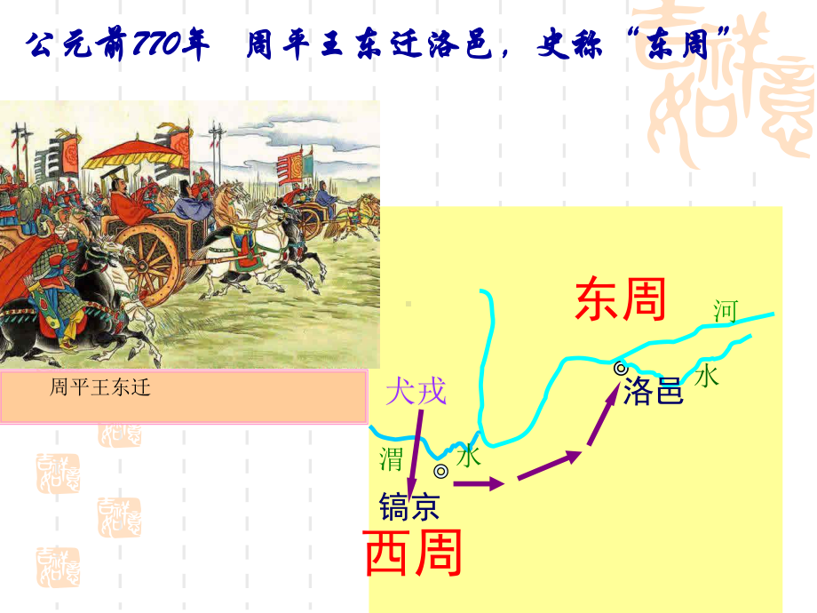 人教部编版动荡的春秋时期课件1.ppt_第3页