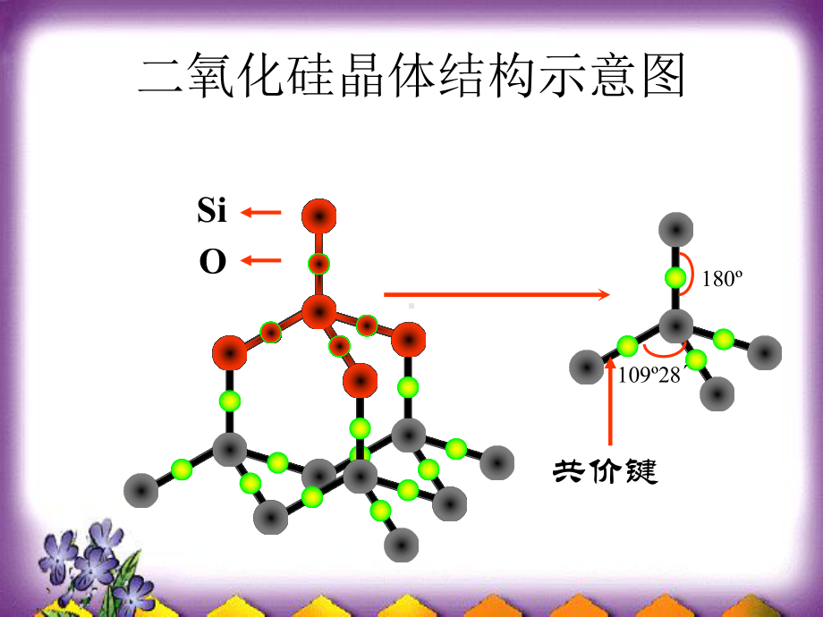 人教版选修三原子晶体课件.ppt_第3页