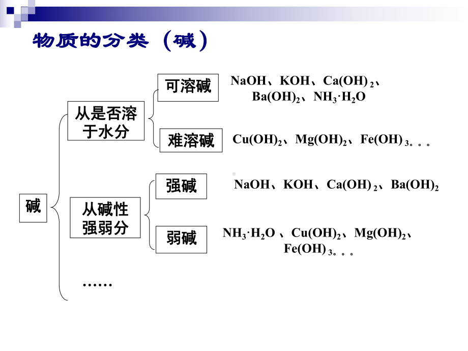 人教版物质的分类及转化1课件.ppt_第3页