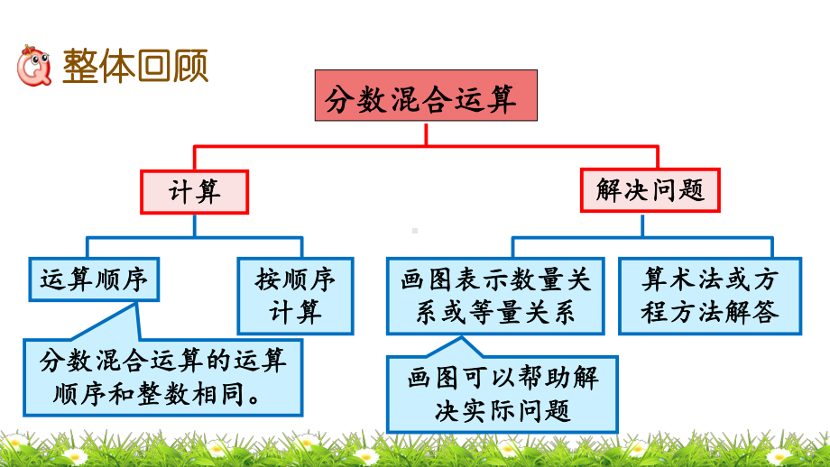 北师大版六年级上册数学期末总复习课件整理与复习.pptx_第2页