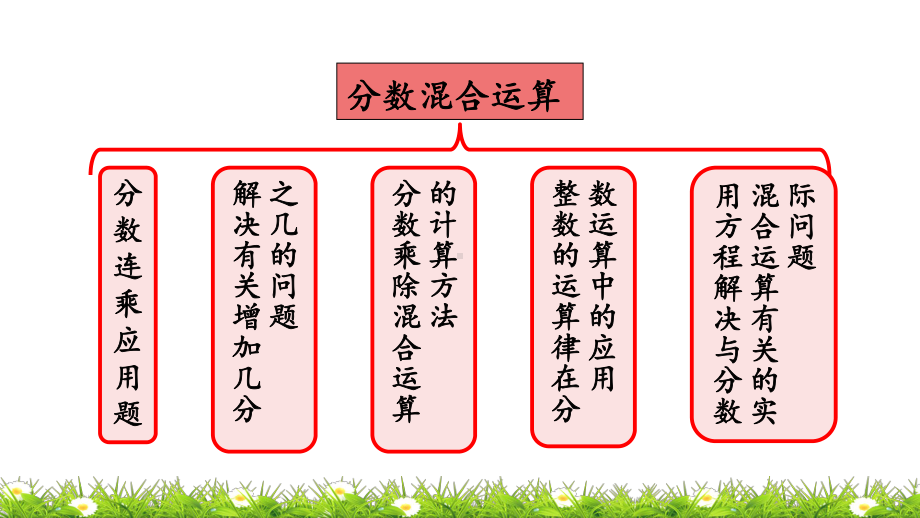 北师大版六年级上册数学期末总复习课件整理与复习.pptx_第3页