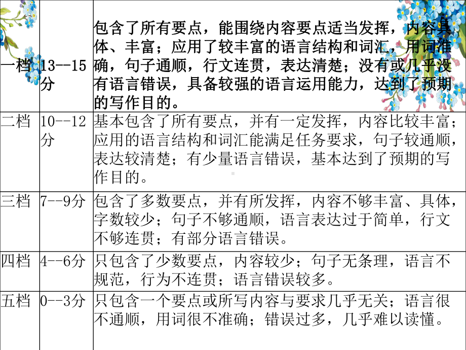 冀教版英语八年级下册话题作文 EnvironmentalProtection课件.pptx_第3页