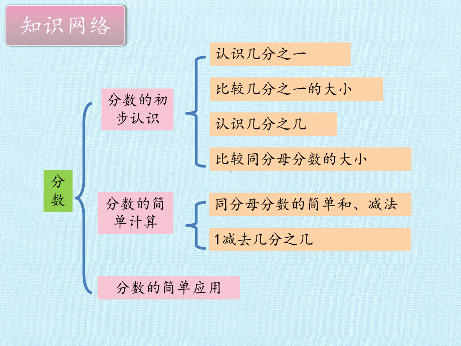 三年级上册数学课件八分数的初步认识复习课件西师大版.pptx_第2页