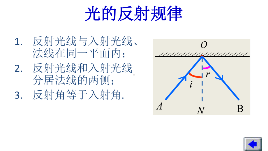 人教版八年级物理光学作图题复习课件.ppt_第3页