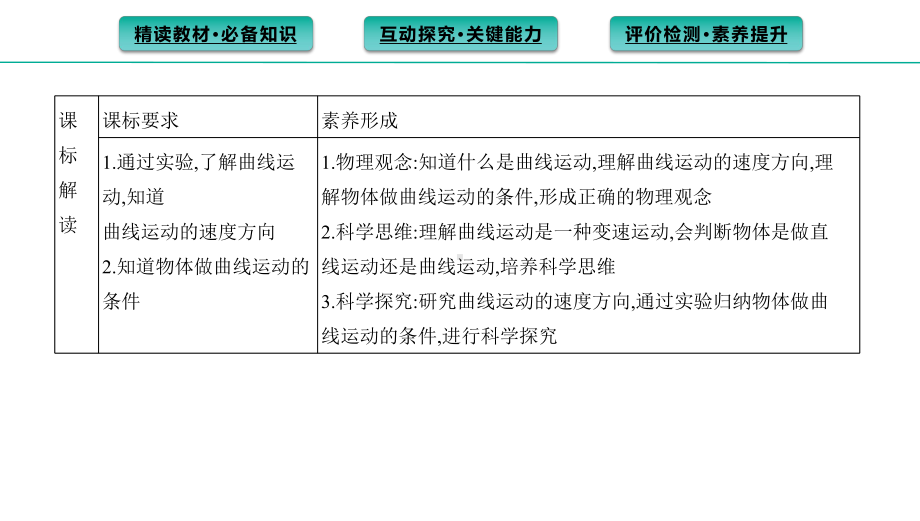 人教版必修第二册51曲线运动课件.pptx_第2页