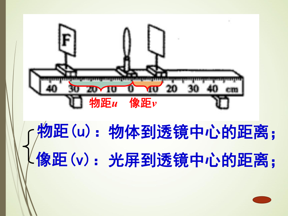 北师大版八年级下册物理：二、学生实验：探究-凸透镜成像课件.ppt_第2页