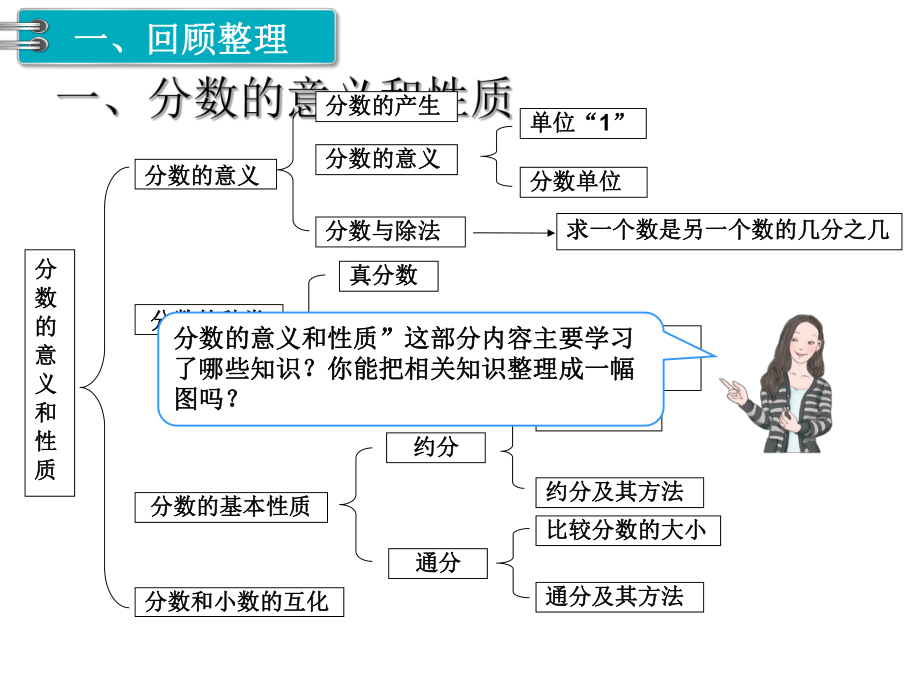 五年级数学下册人教版：《数与代数》总复习教学课件.ppt_第2页