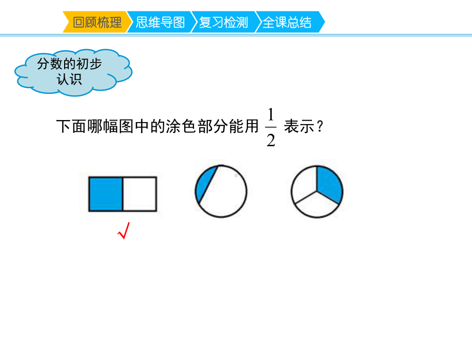 人教版数学三年级上册第八单元《分数的初步认识复习课》优质课件.ppt(课件中无音视频)_第3页