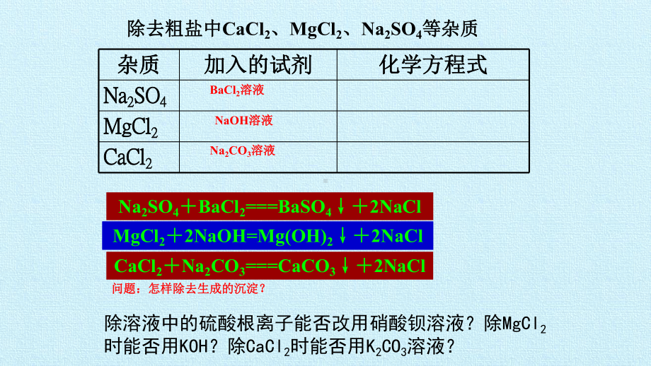 人教版高中化学必修二实验活动课件.pptx_第2页