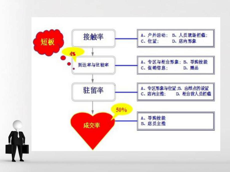 26种经典促销策略课件.pptx_第3页