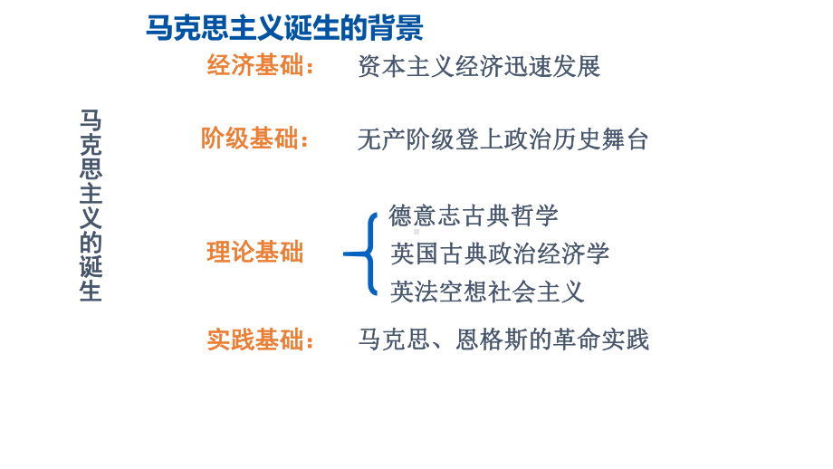 人教统编版必修中外历史纲要下马克思主义的诞生与传播课件.ppt_第2页