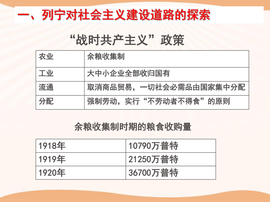 《苏联的社会主义建设》课件(完美版).ppt_第2页