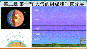 《大气的组成和垂直分层》公开课人教课件.ppt