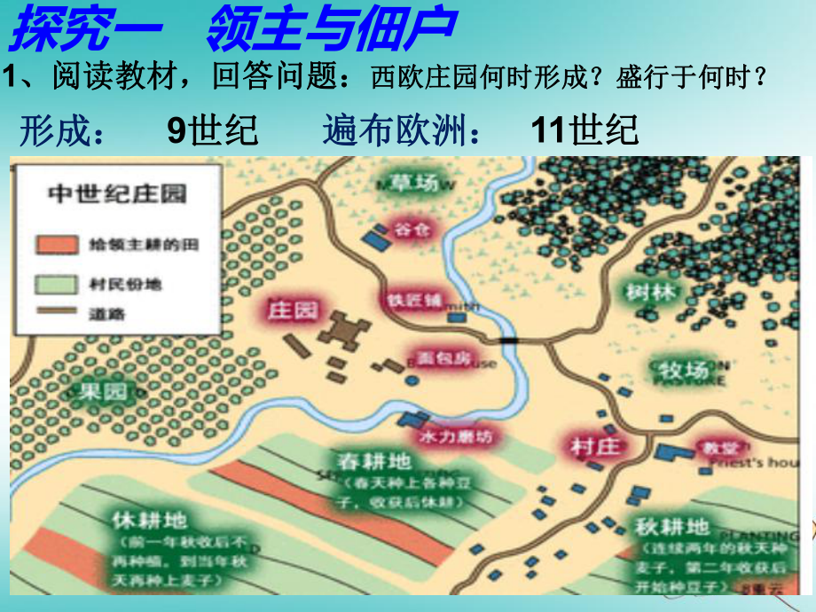 人教部编版九年级历史上册第8课西欧庄园课件.ppt_第3页