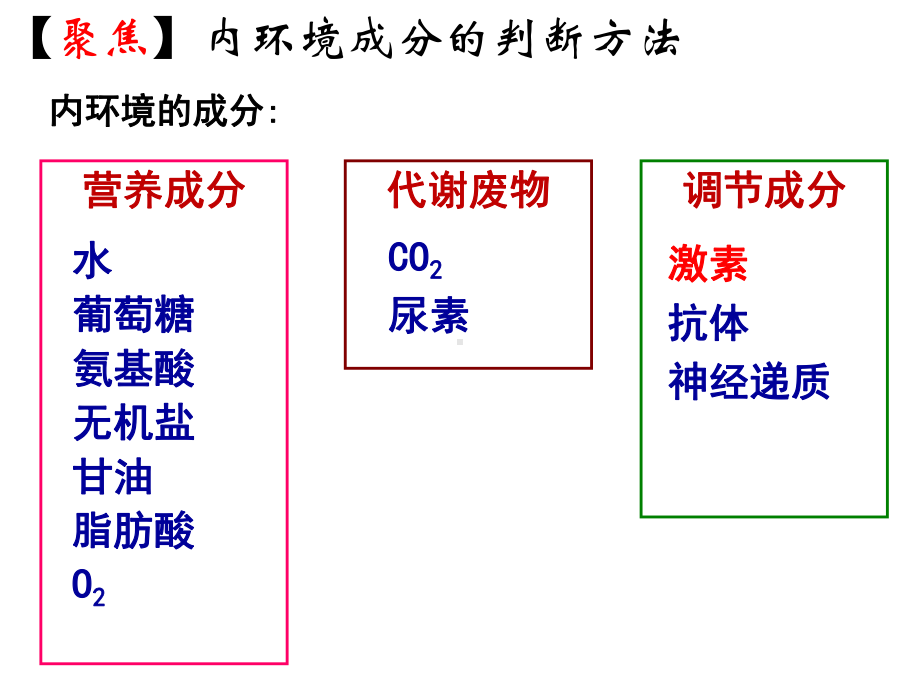 人教版高二生物必修三 第二章第二节 通过激素的调节 课件.ppt_第1页