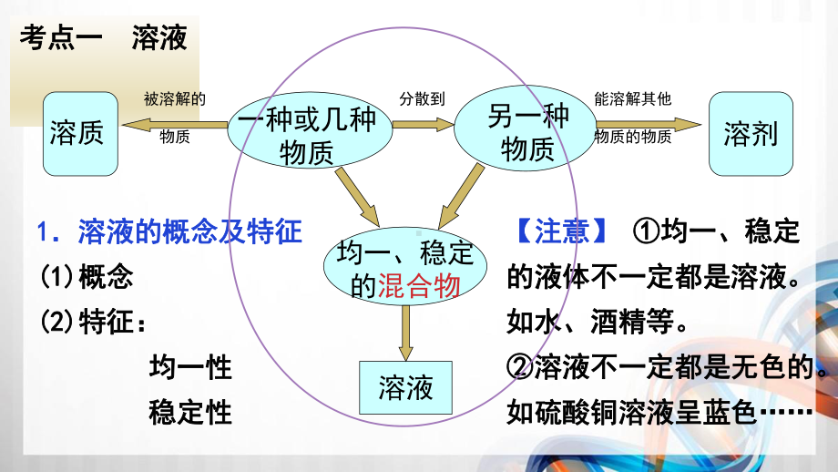 人教版九年级化学下册第九单元《溶液》中考考试复习课件.ppt_第3页