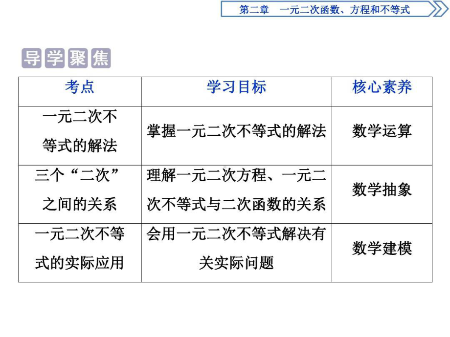 《二次函数与一元二次方程、不等式》课件(全).pptx_第2页