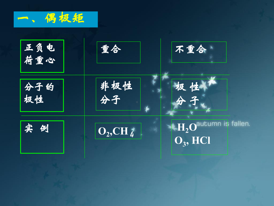 分子的电学性质、磁学性质和分子间相互作用课件.ppt_第3页