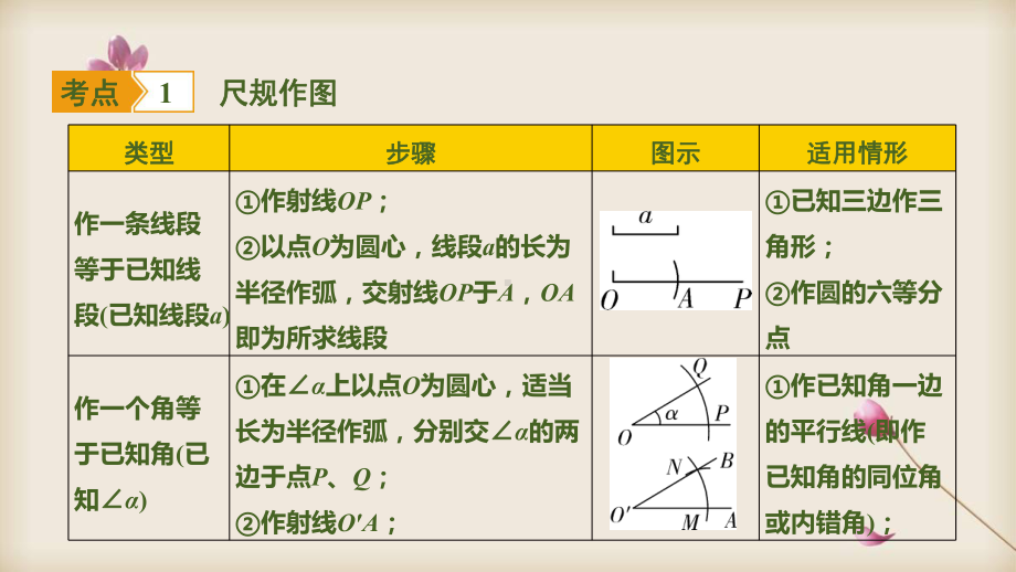 2020中考数学专题复习课件 27尺规作图.pptx_第2页
