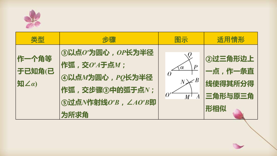 2020中考数学专题复习课件 27尺规作图.pptx_第3页