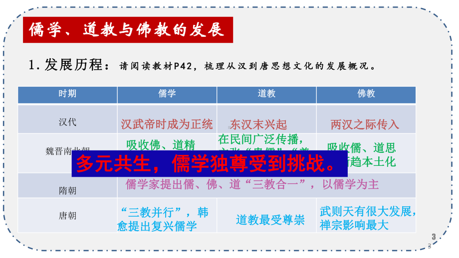 三国至隋唐的文化优质课件统编版历史高中必修中外历史纲要上- 公开课.pptx(课件中无音视频)_第3页