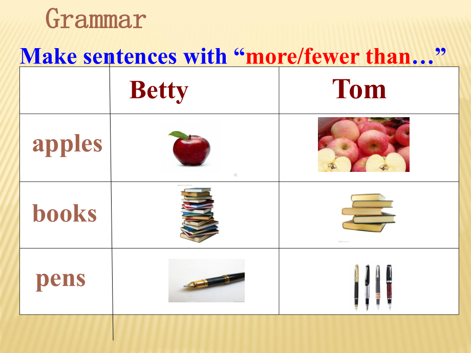 Unit 2 School life Grammar Task课件 (牛津译林版八年级上).ppt(课件中不含音视频素材)_第2页