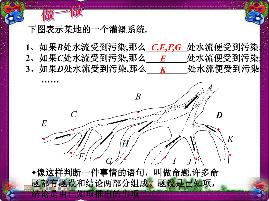 532 命题、定理、证明 大赛获奖教学课件.ppt_第2页