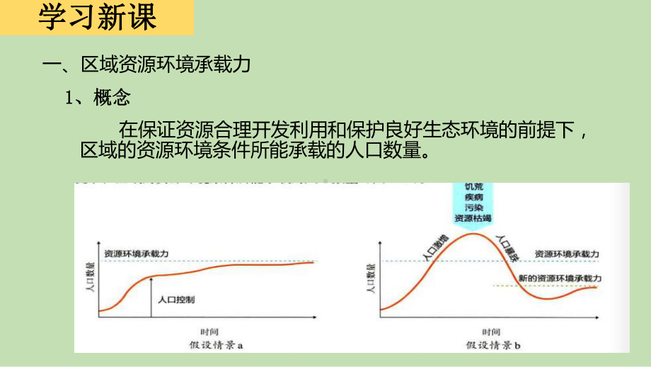 人教版新课标高中地理必修二人口容量教学课件.pptx_第3页