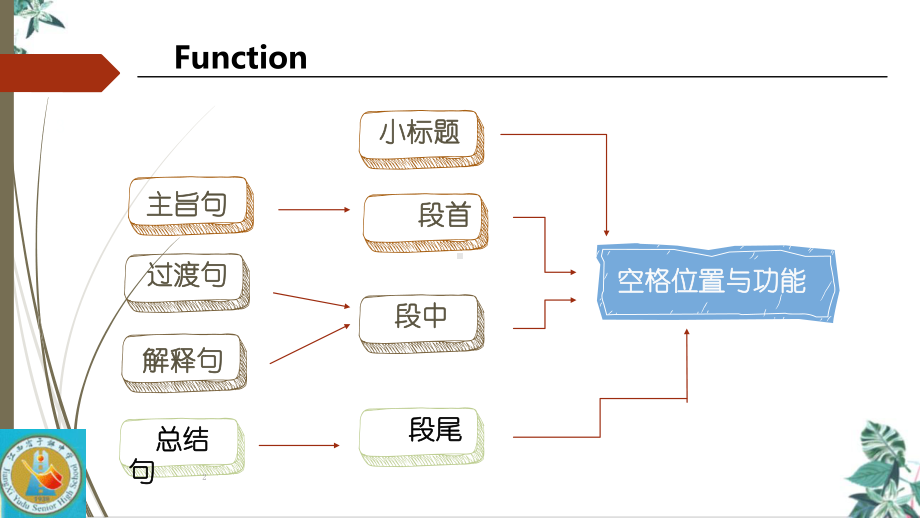 2021届高考英语试卷讲评之七选五教学课件.ppt_第3页