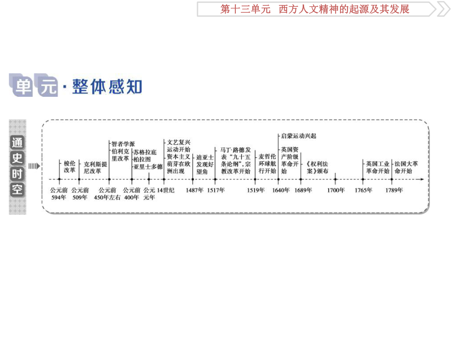 2020届一轮复习人教版：第39讲 西方人文主义思想的起源 教学用 .ppt_第2页