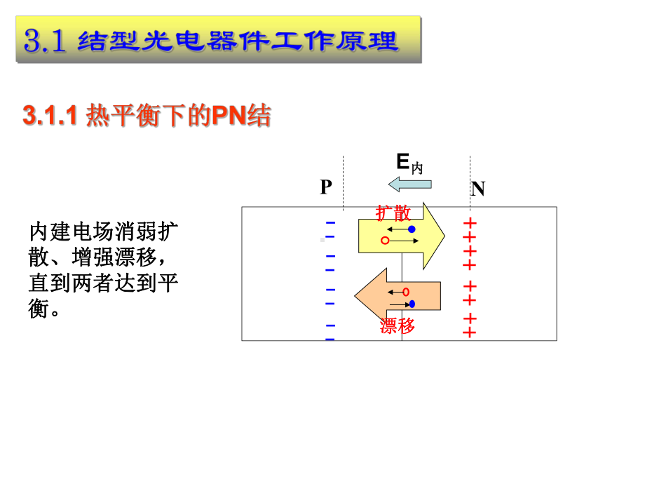 光电检测技术课件-第三章 结型光电器件.ppt_第2页