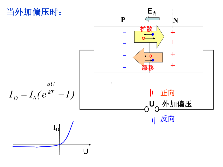 光电检测技术课件-第三章 结型光电器件.ppt_第3页