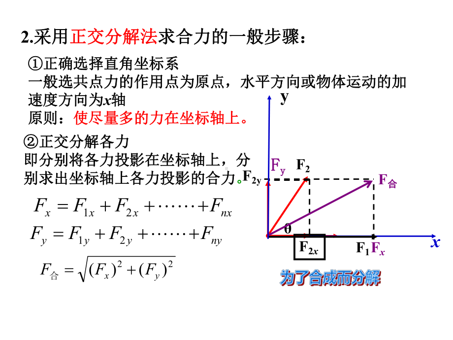 人教版高中物理必修第一册物理必精通的正交分解法课件.ppt_第2页