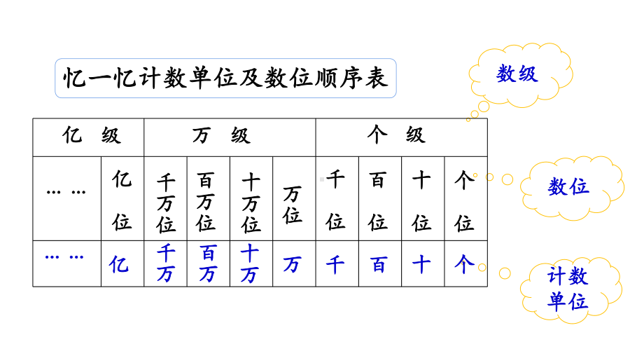 人教版四年级数学上册一单元练习一课件.pptx_第2页