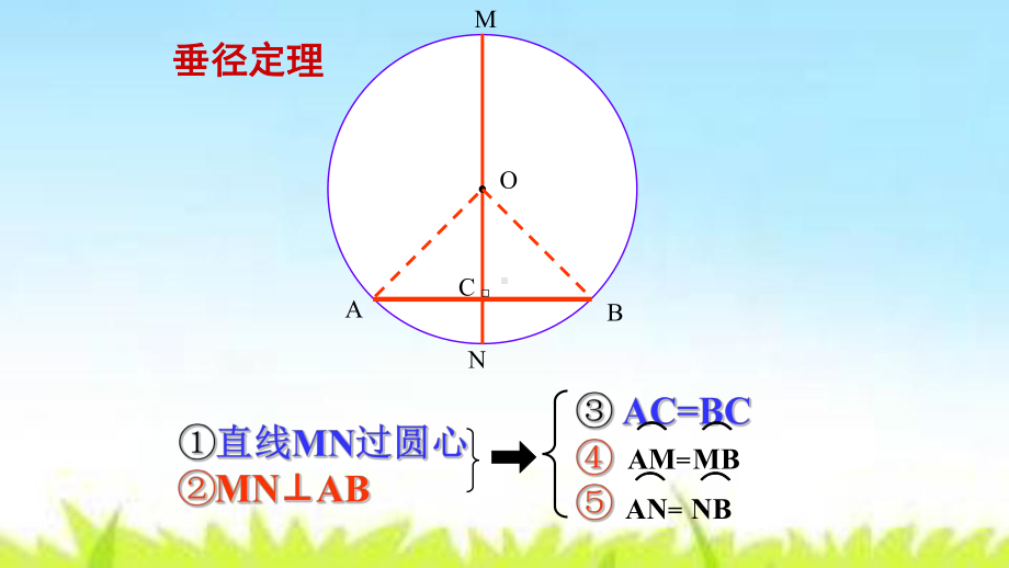 273 垂径定理及其推论 九年级数学下册教材配套教学课件(沪教版).pptx_第3页