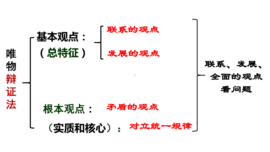 （统编版）世界是普遍联系的教学全解1课件.pptx_第1页