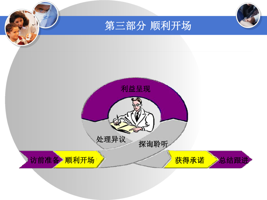 医药代表培训顺利开场课件.ppt_第3页