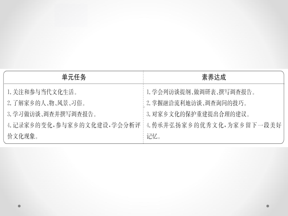 《家乡文化生活》公开课课件.pptx_第2页