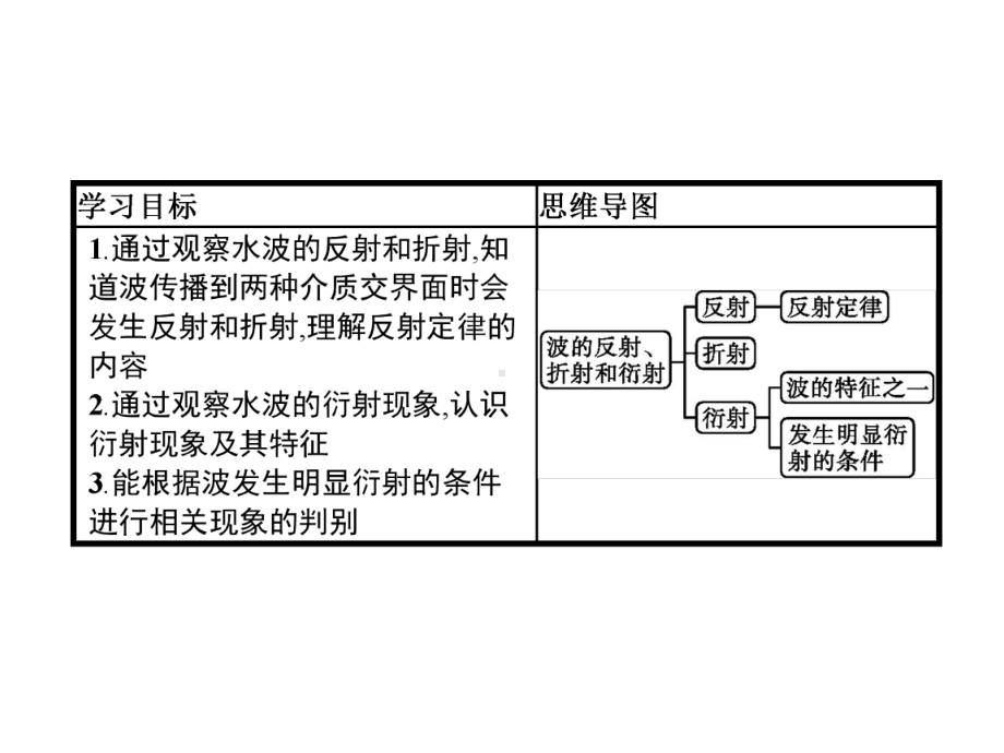 《波的反射、折射和衍射》人教版优质教学课件.pptx_第2页