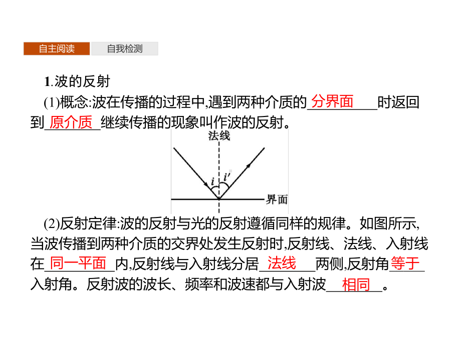 《波的反射、折射和衍射》人教版优质教学课件.pptx_第3页