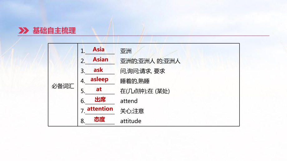 2020年人教新目标中考英语词汇梳理课件第02课时.pptx_第2页