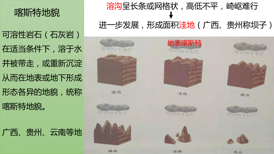 41常见地貌类型课件.pptx_第3页