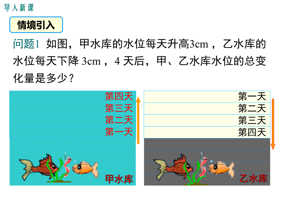 《有理数的乘法》课件 沪科版.ppt_第3页