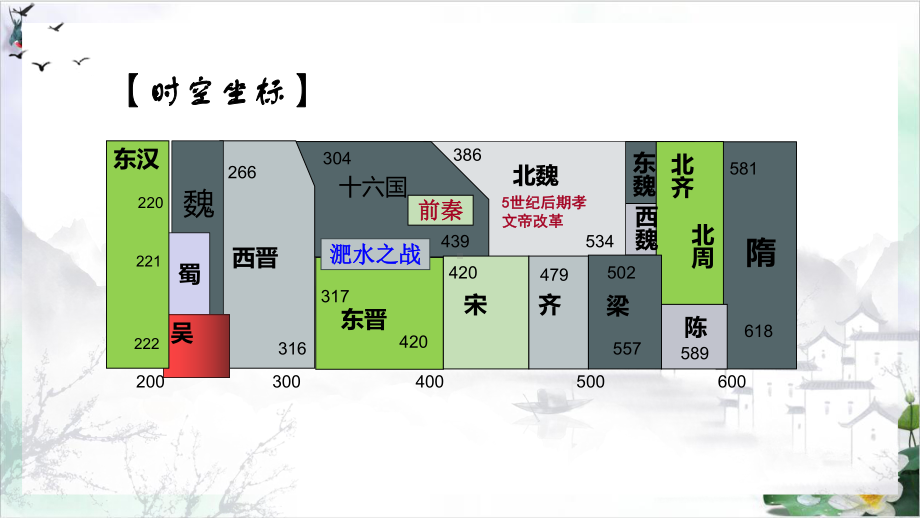 人教版必修中外历史纲要上三国两晋南北朝的政权更迭与民族交融课件1.pptx_第3页