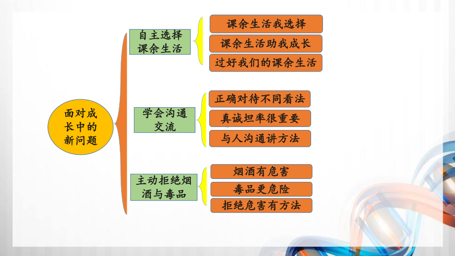 五年级道德与法治上册第一单元《面对成长中的新问题》复习课件.ppt_第2页