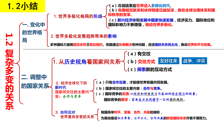 人教版九年级道德与法治下册全思维导图课件-002.pptx_第2页