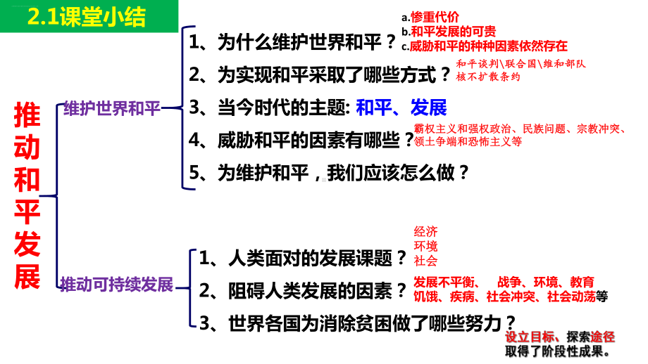 人教版九年级道德与法治下册全思维导图课件-002.pptx_第3页