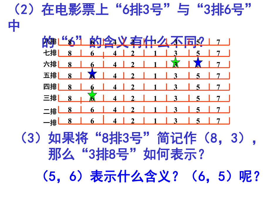 51 确定位置 公开课课件.ppt_第3页